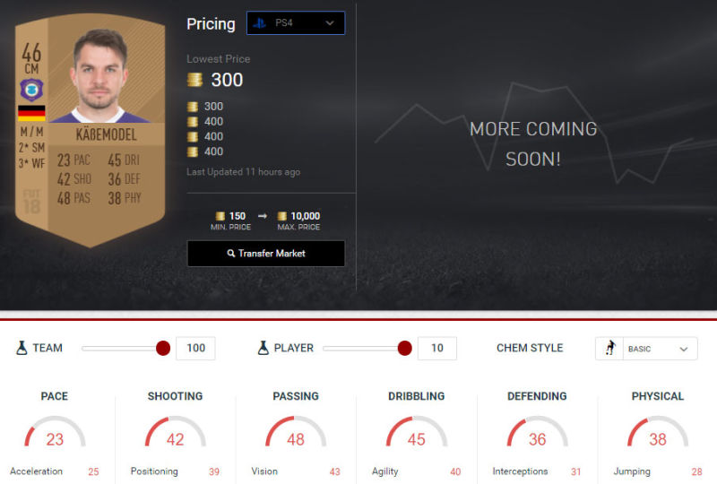 Imagen: Futhead.